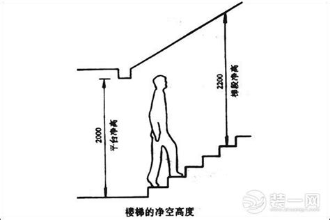 小知識 樓梯高度限制